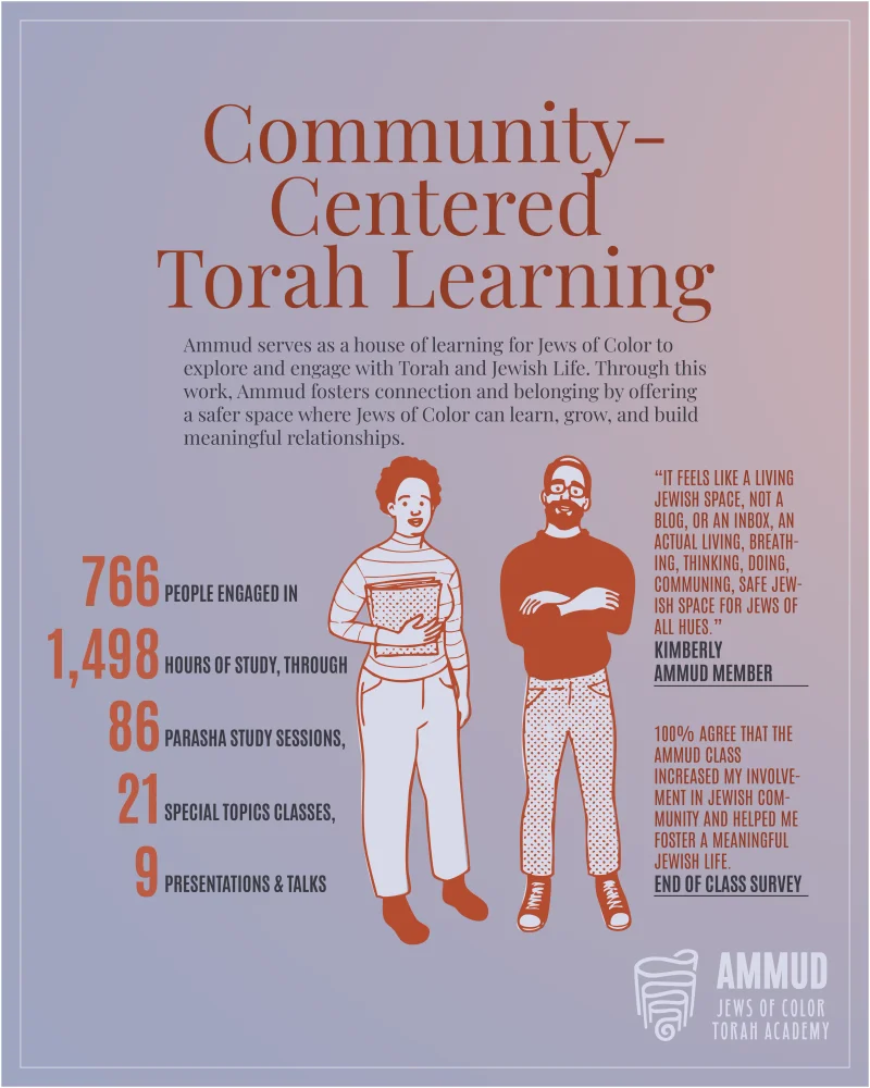 Infographics for Ammud - Image 2