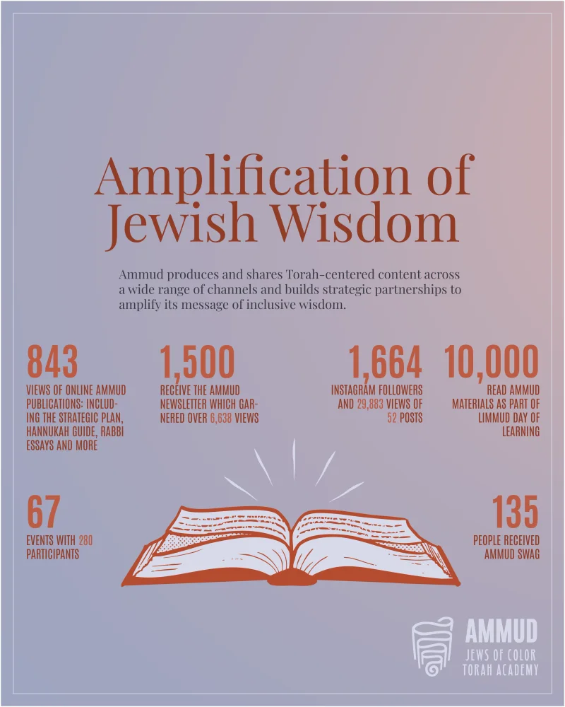 Infographics for Ammud - Image 3