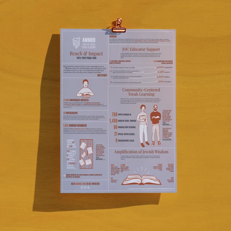 Infographics for Ammud