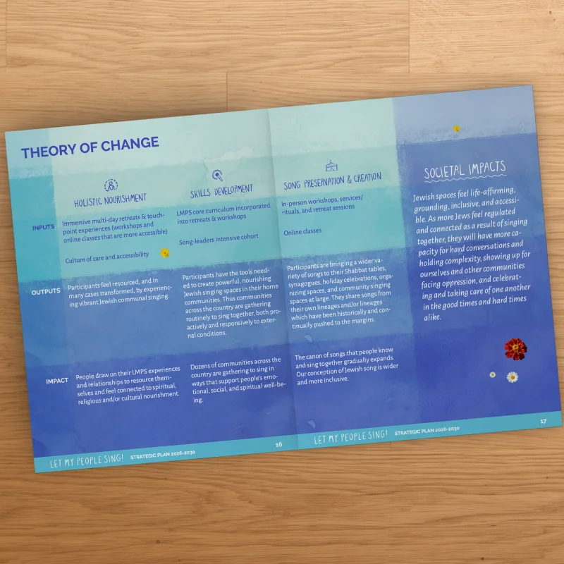 Theory of Change spread, printed