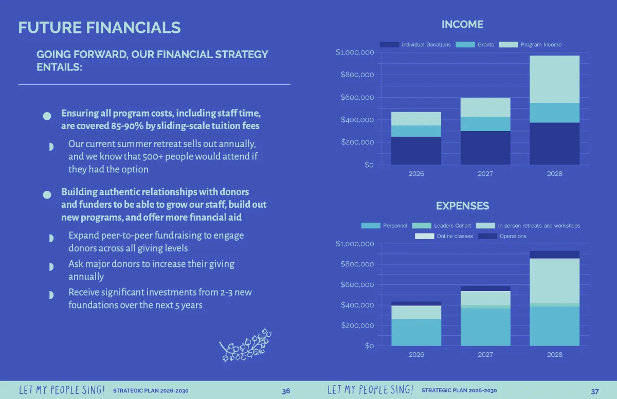 Future financials spread with income and expense bar charts