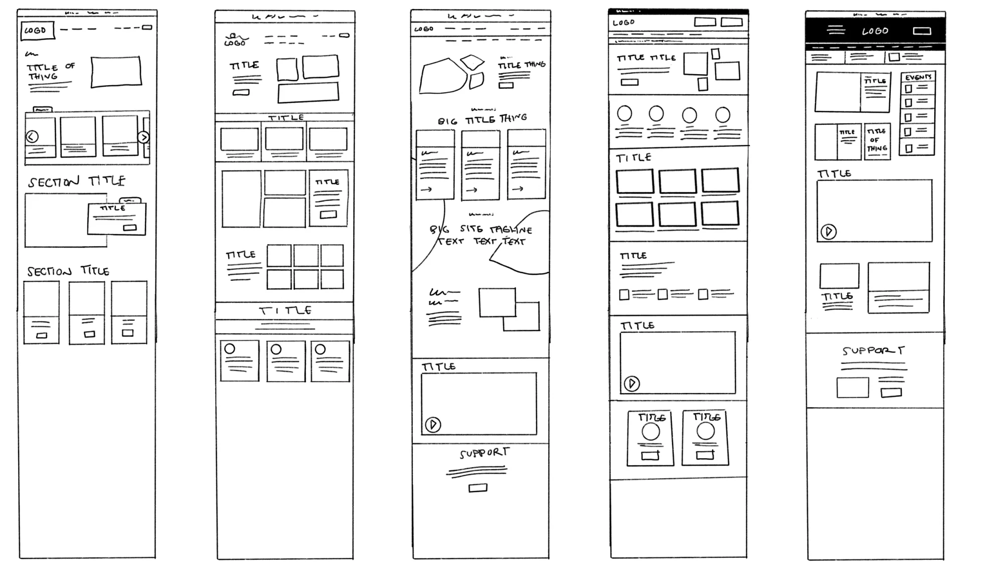 Hand-drawn wireframe sketches of five page layouts